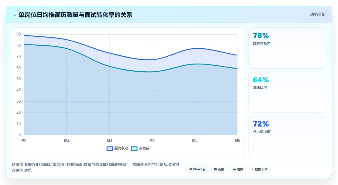 AI人事系统AI招聘专员如何提升效率