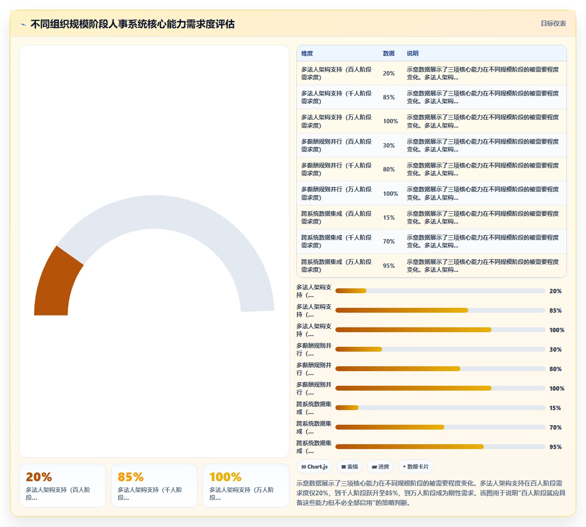 制造业人事系统在平台型企业的应用技巧