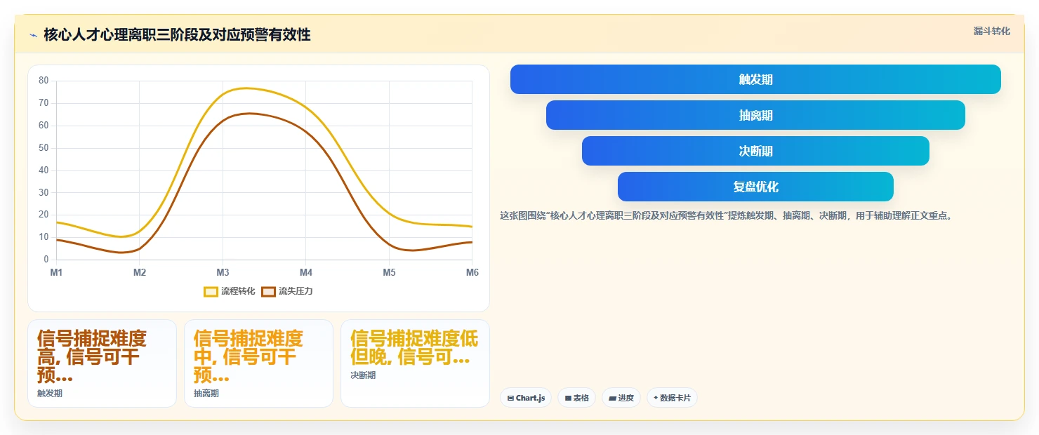 AI人事系统防止核心人才流失预警方案