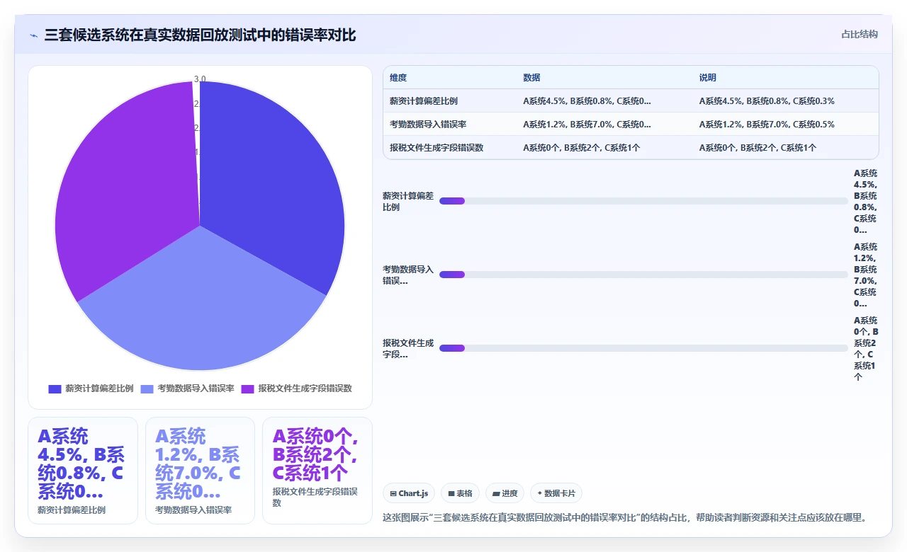 人事系统排行榜，选前必看这5点