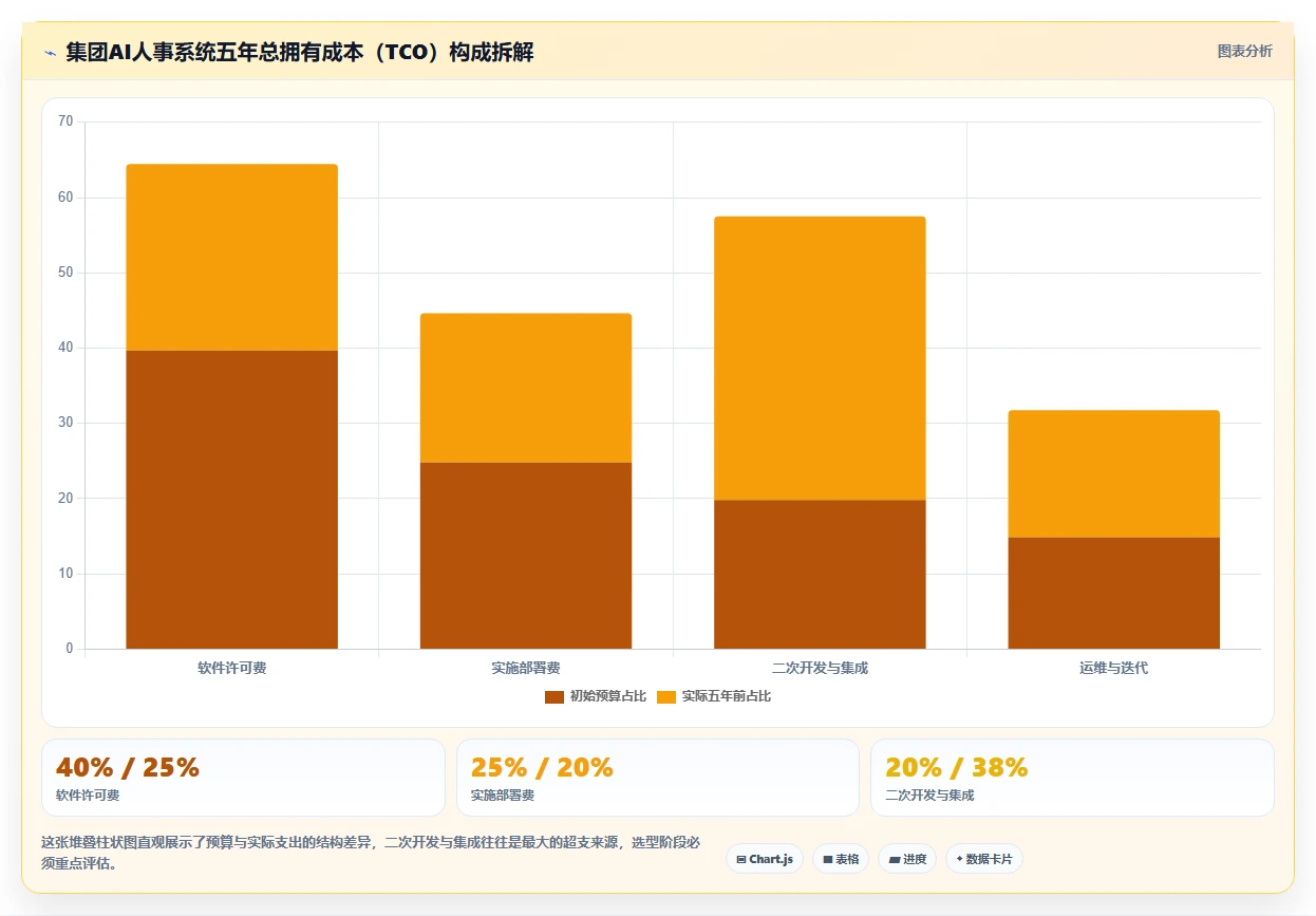 如何选择适合集团公司的AI人事系统