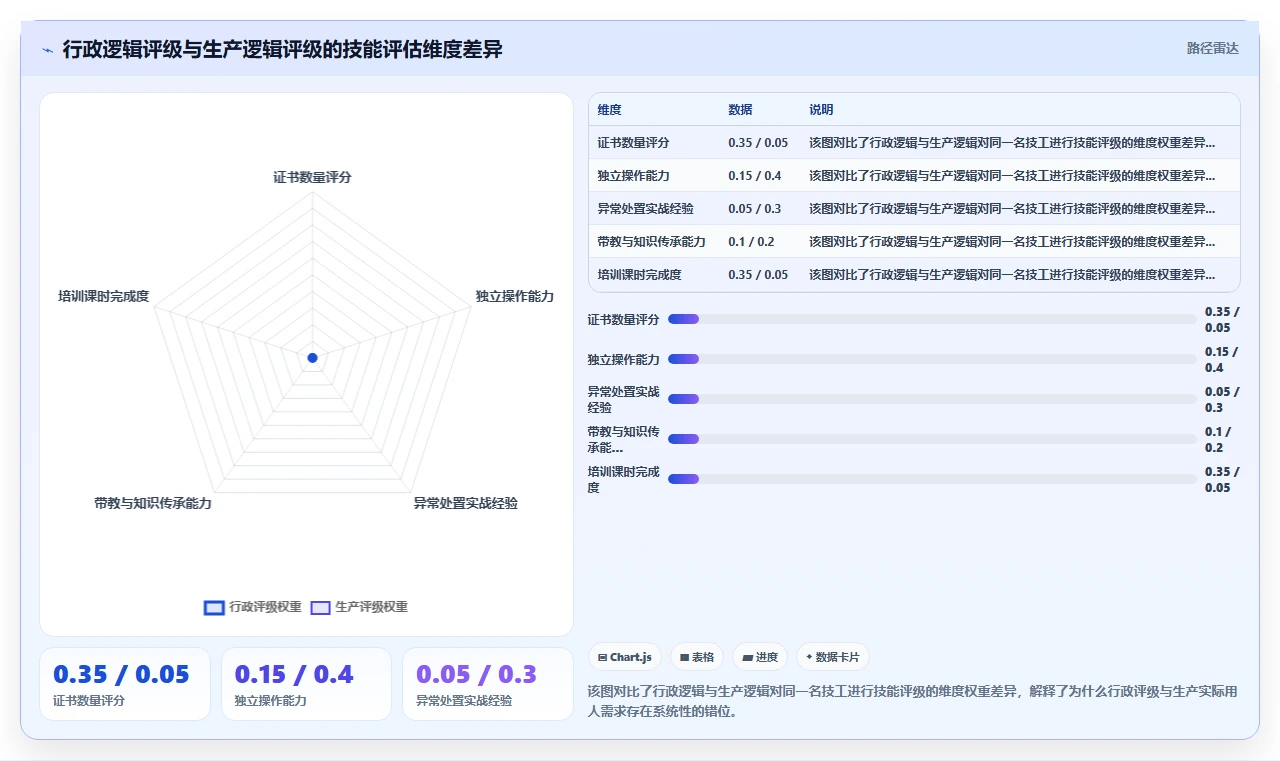 高端制造业智能HR系统技能矩阵管理