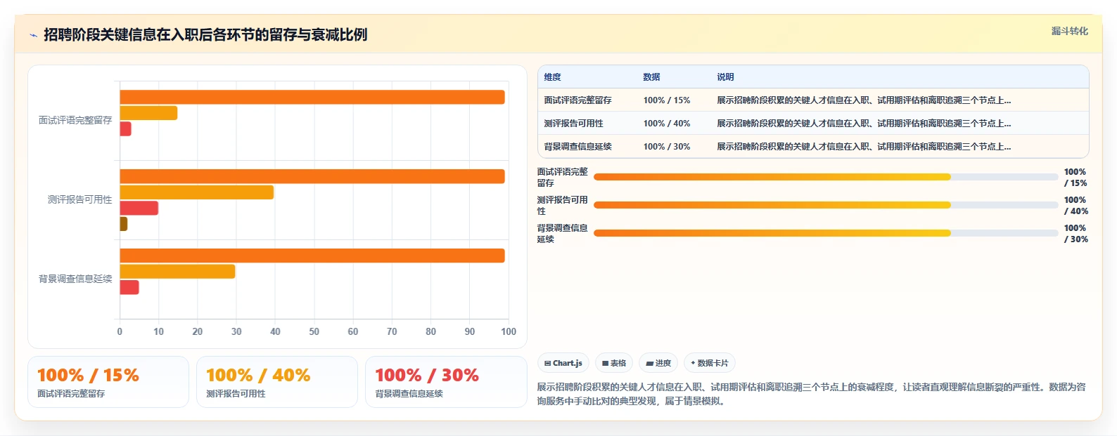 AI人事系统与招聘系统形成全生命周期人才闭环