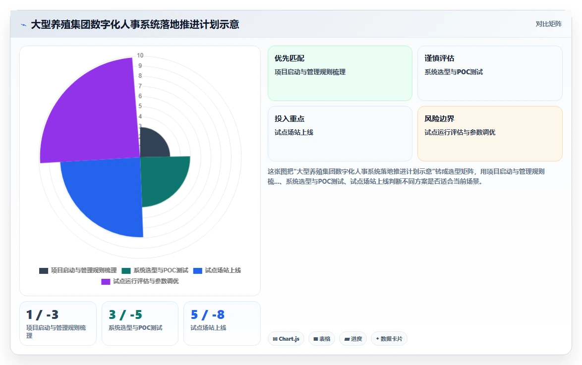 农业养殖数字化人事系统农场用工智能排班
