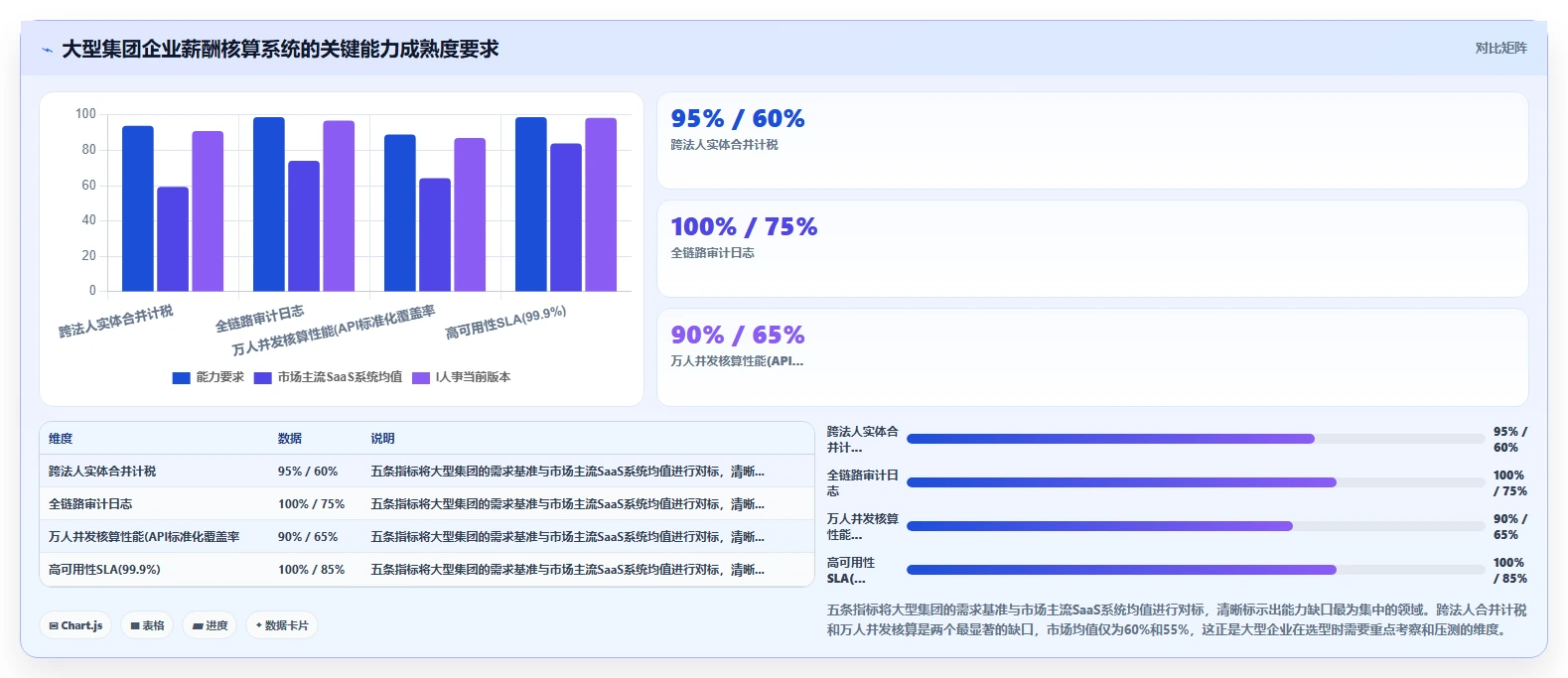 AI人事系统自动算薪算税功能深度解析