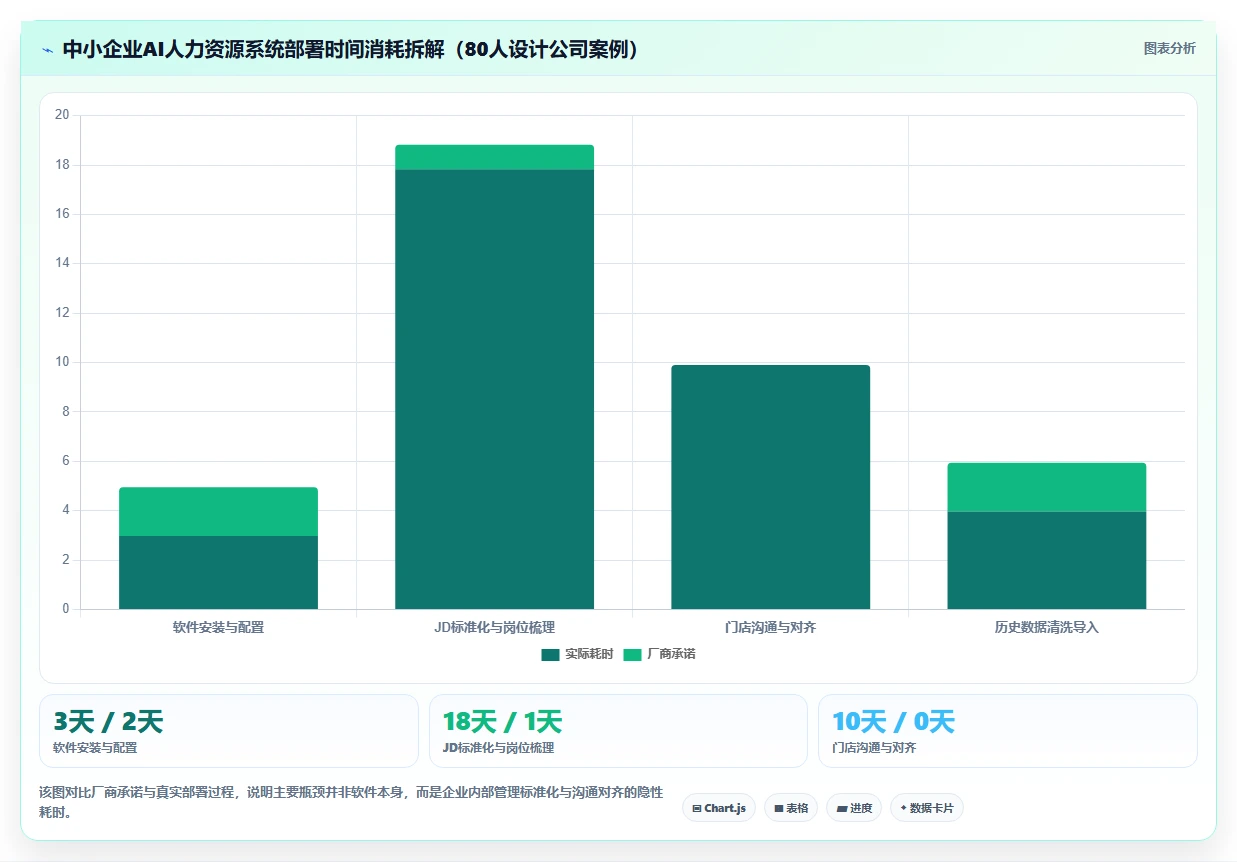 中小型企业怎么部署AI人力资源系统