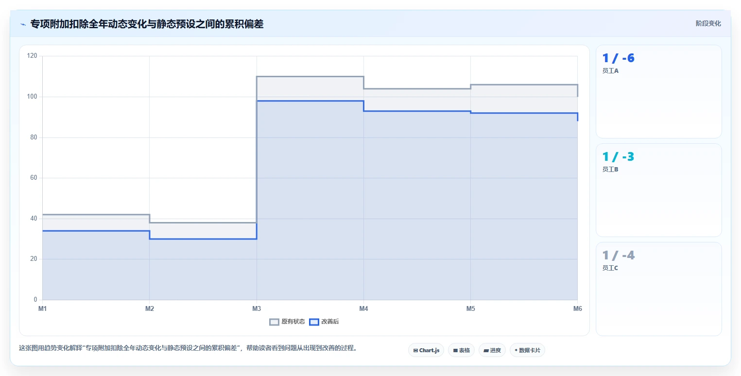 AI人资系统与个税系统的集成需求