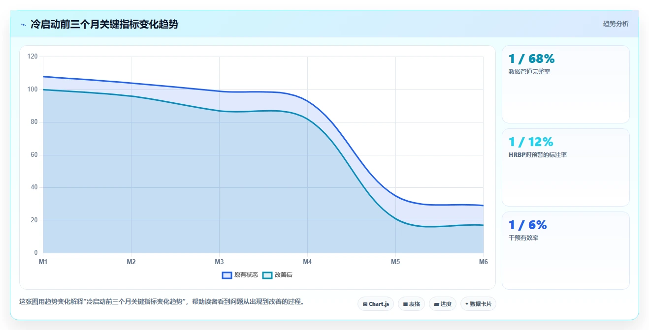 AI人事系统智能预警平台的选购标准