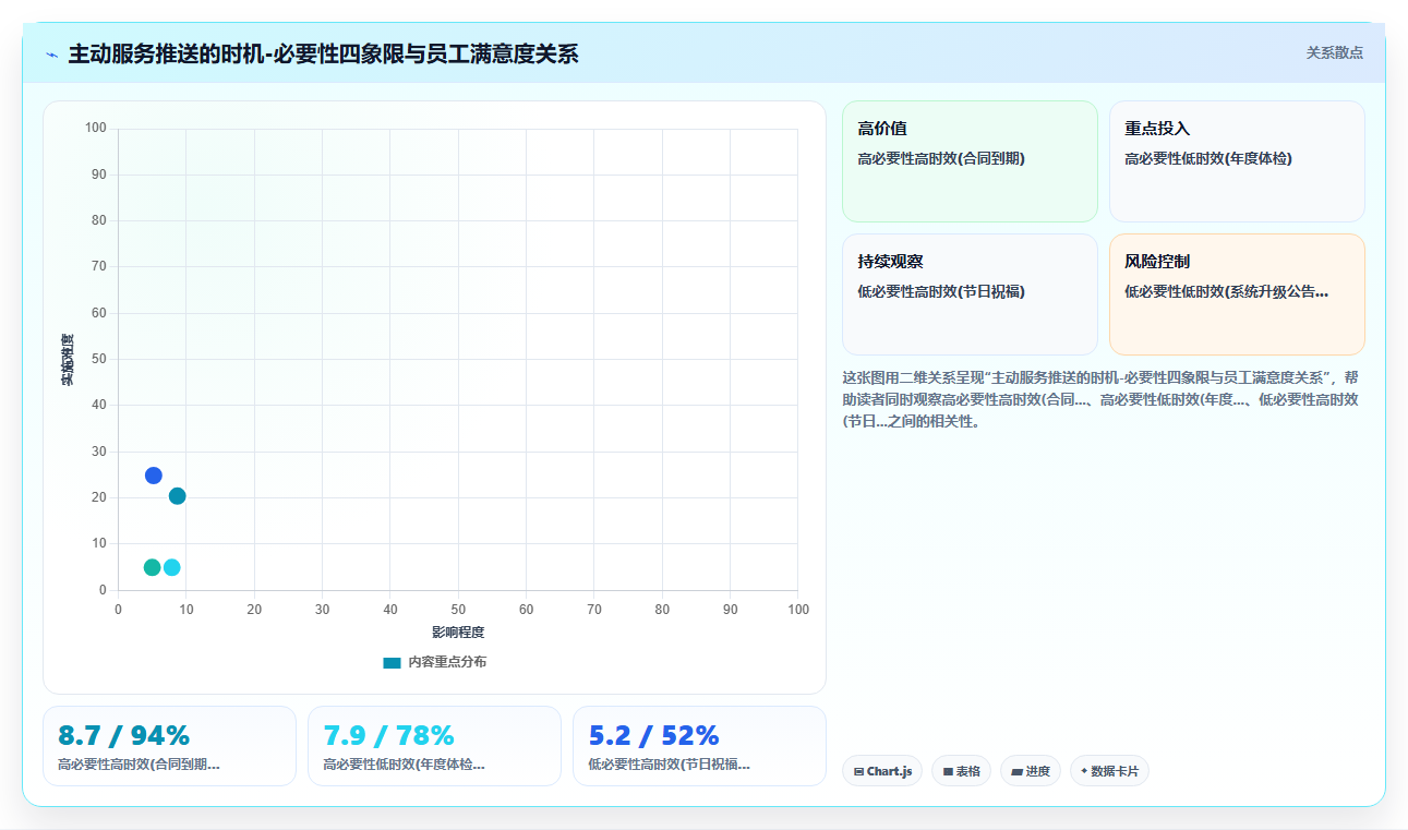 AI人事系统与企业微信集成打造移动人事服务
