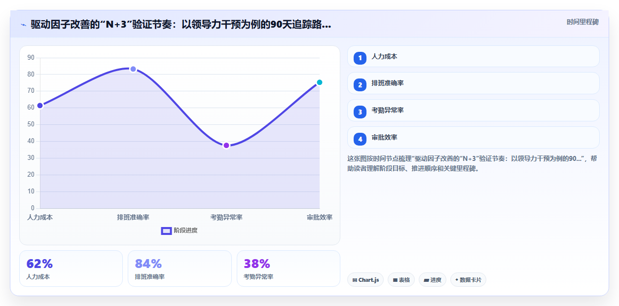 AI人事系统的员工满意度智能调查与驱动因子分析