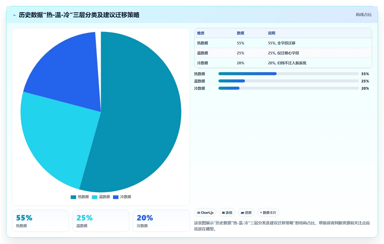 智能人事系统怎么处理历史数据迁移问题