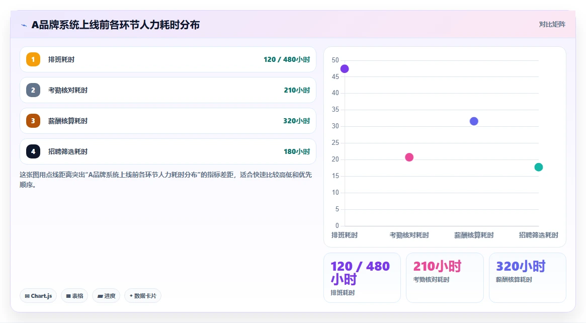 AI人事系统在餐饮行业的应用价值对比