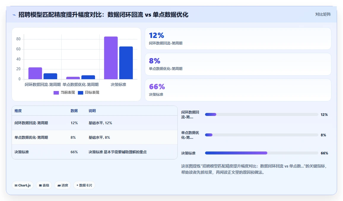 AI人事系统与招聘系统形成全生命周期人才闭环