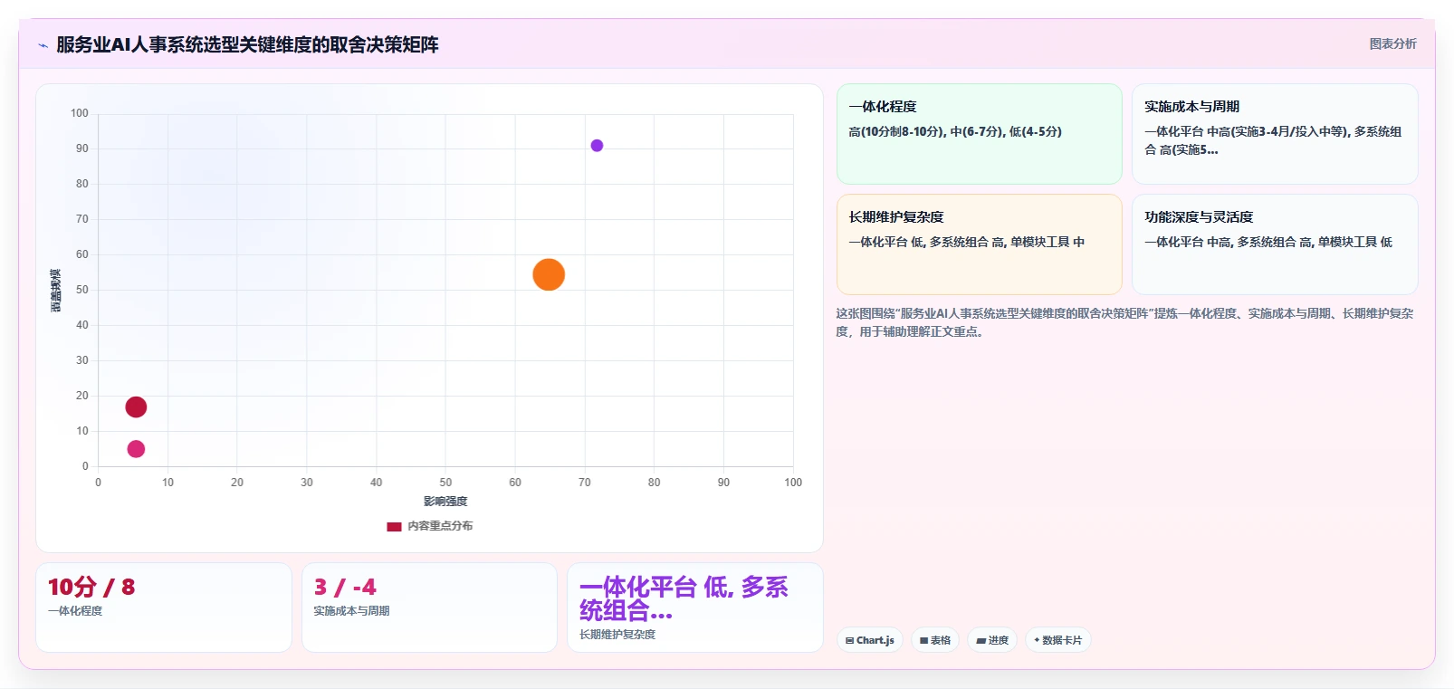 AI人事系统如何优化服务业业务流程
