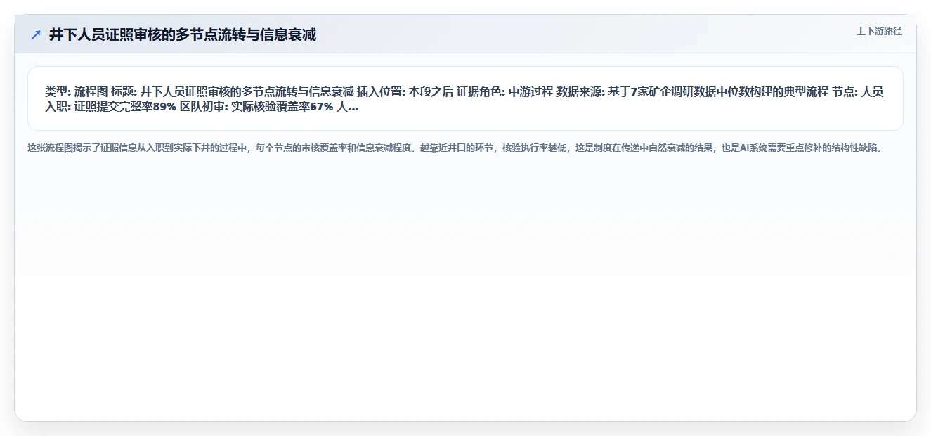 矿业企业AI人事系统井下作业人员安全证照审核