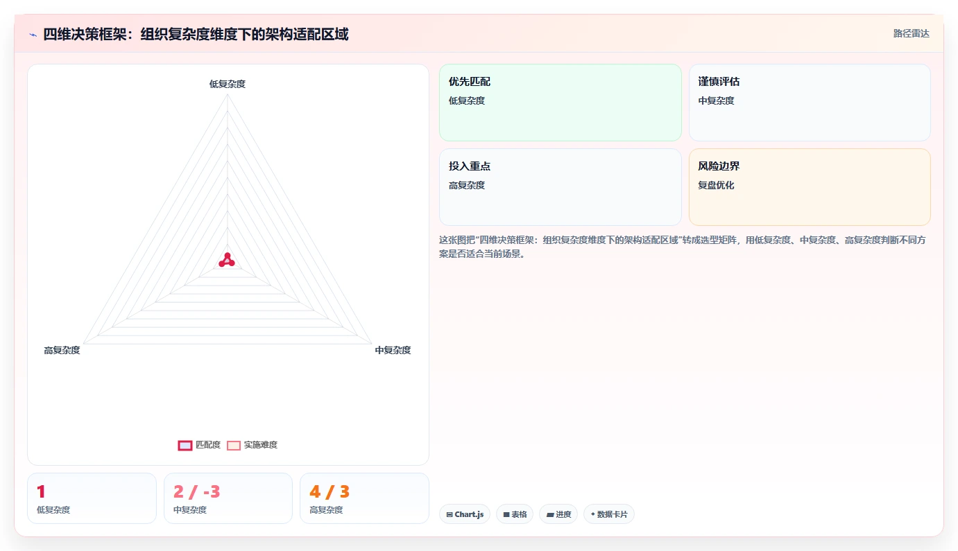 AI人事系统与薪酬系统解耦或一体化架构探讨