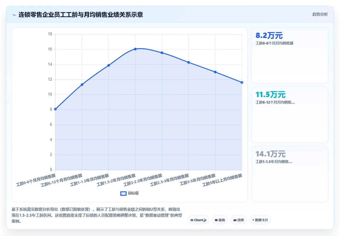 数字化人事系统如何助力企业数字化转型