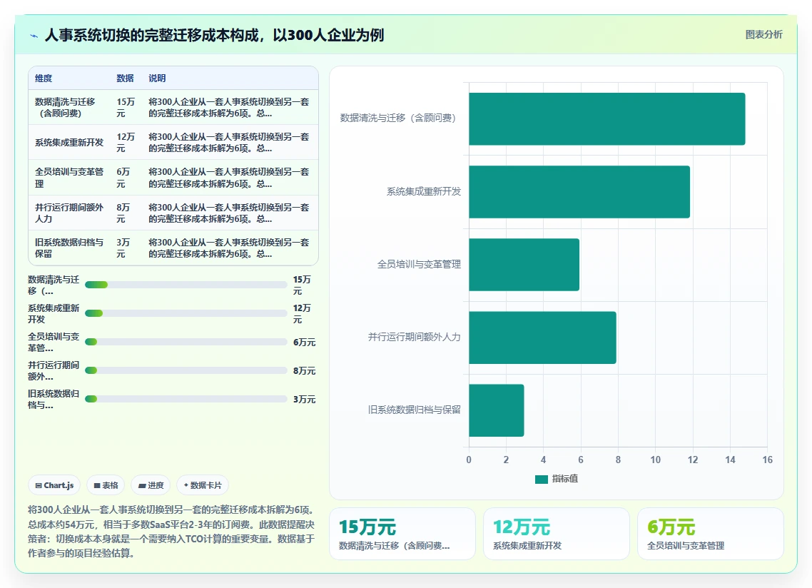 AI人事系统SaaS部署与传统方式的区别