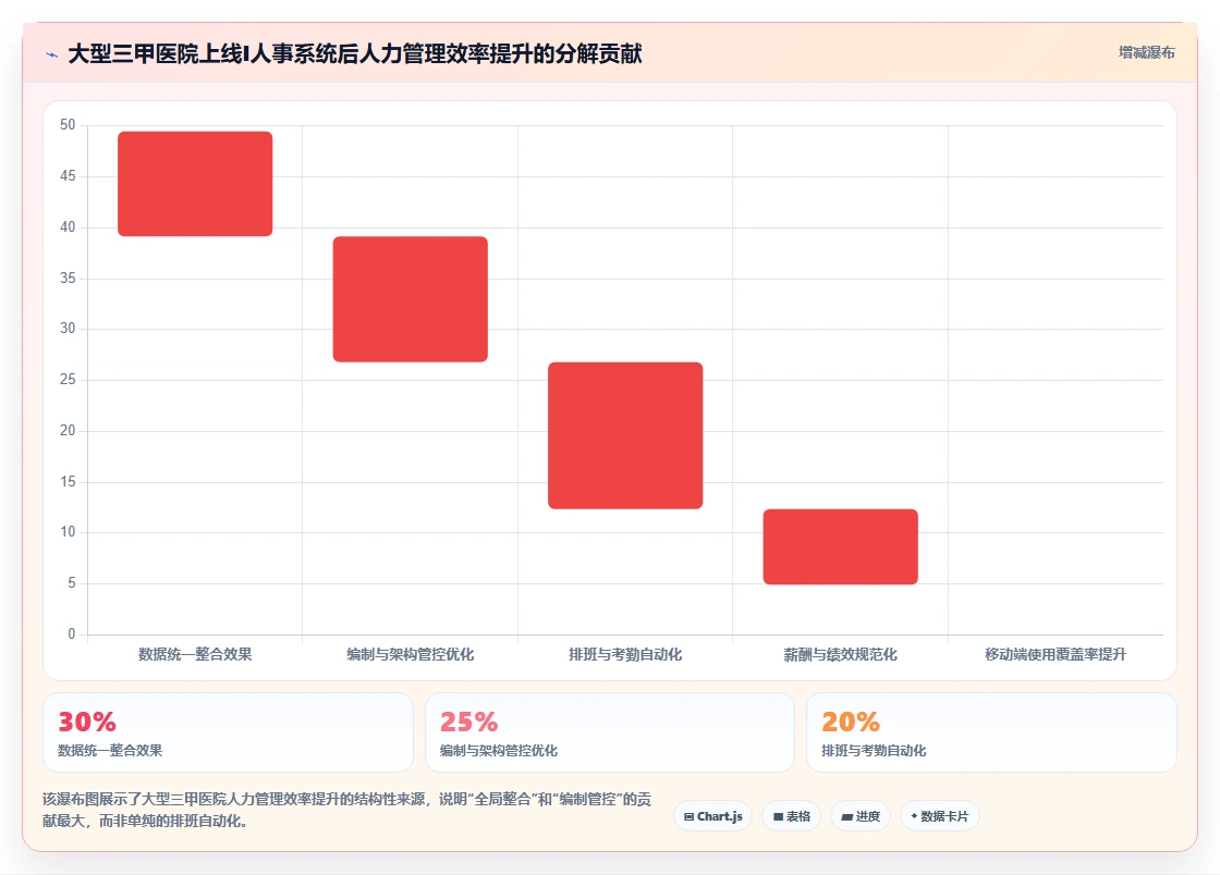 数字化人事系统如何适应医疗健康需求