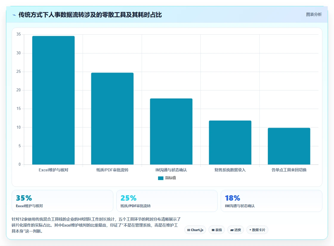 AI人事系统与传统方式的成本对比