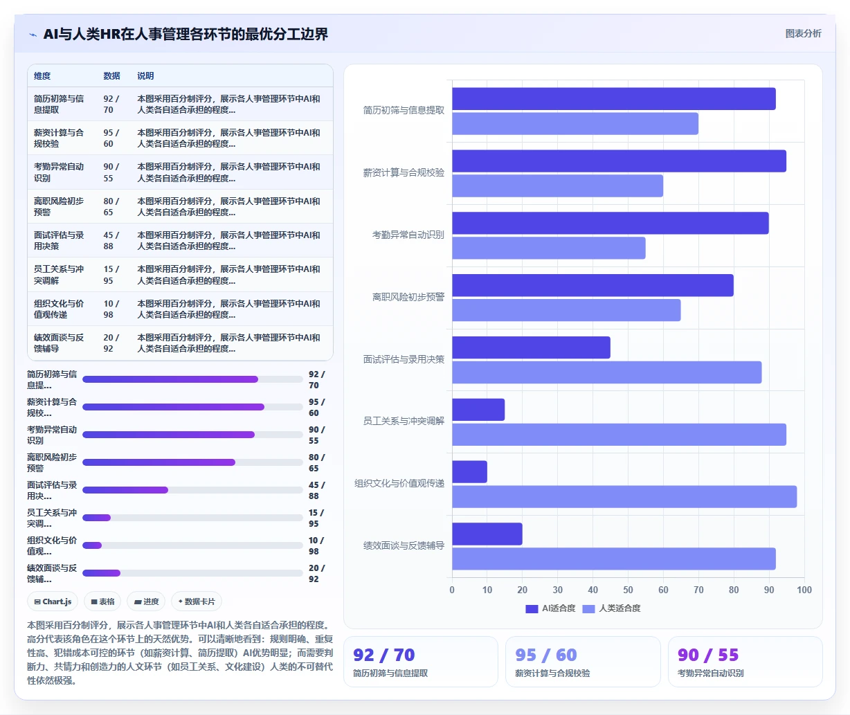 AI人事系统2026年最新推荐榜单