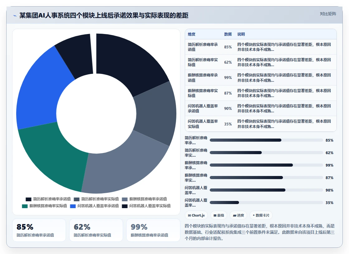 集团型企业AI人事系统一体化建设方案