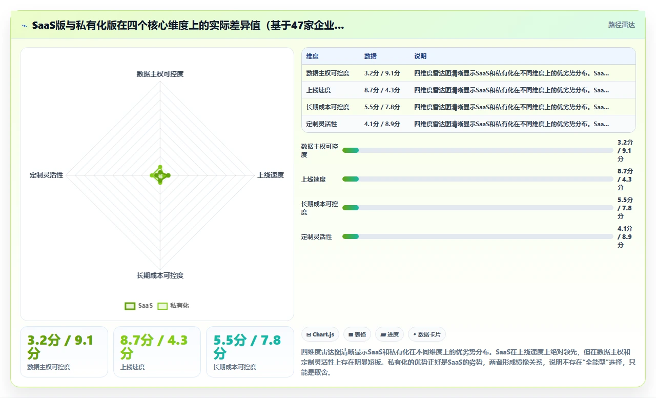 AI绩效专员SaaS版和私有化哪个好