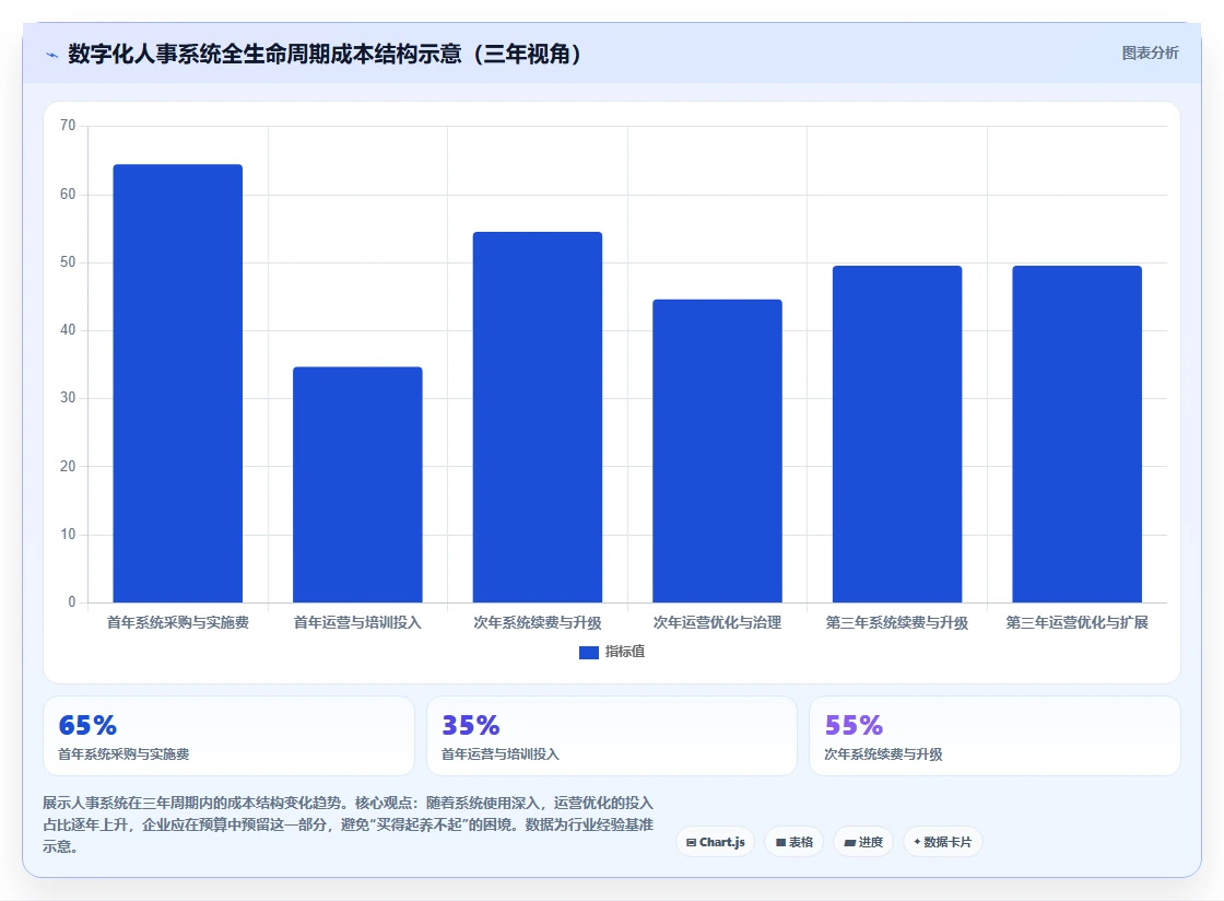数字化人事系统如何助力企业数字化转型