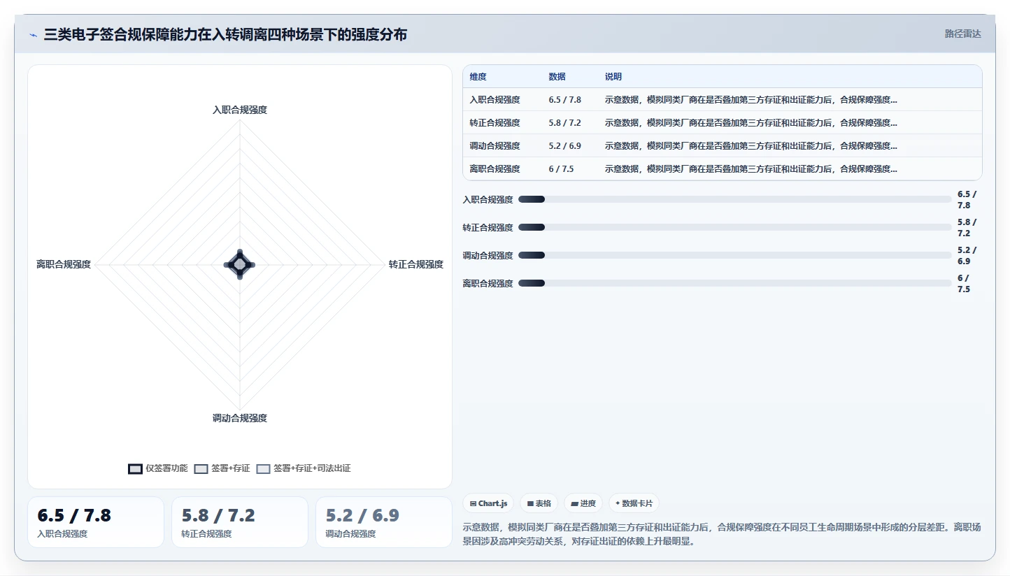 AI人事系统电子签章集成下入转调离全闭环
