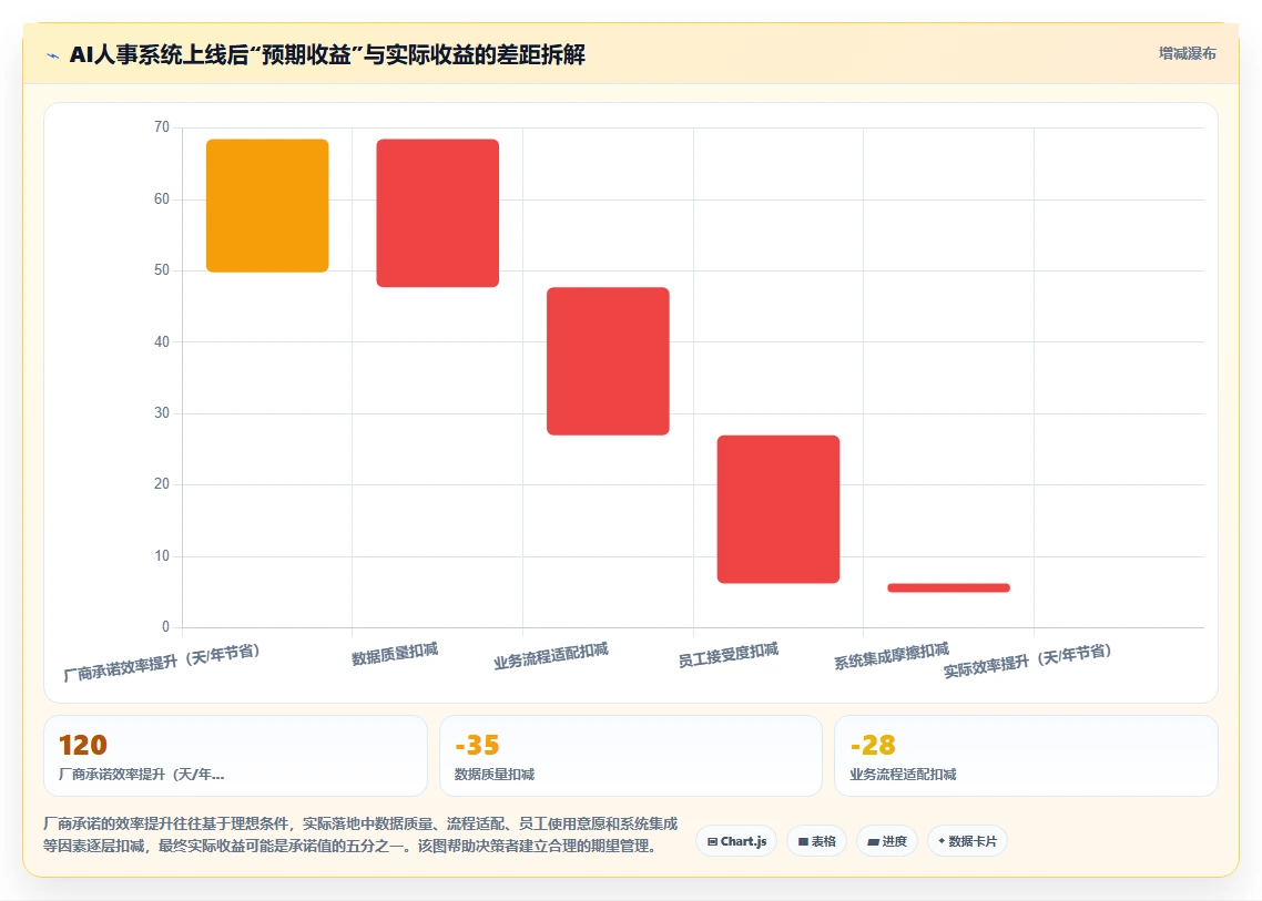 新一代AI人事系统功能评测报告