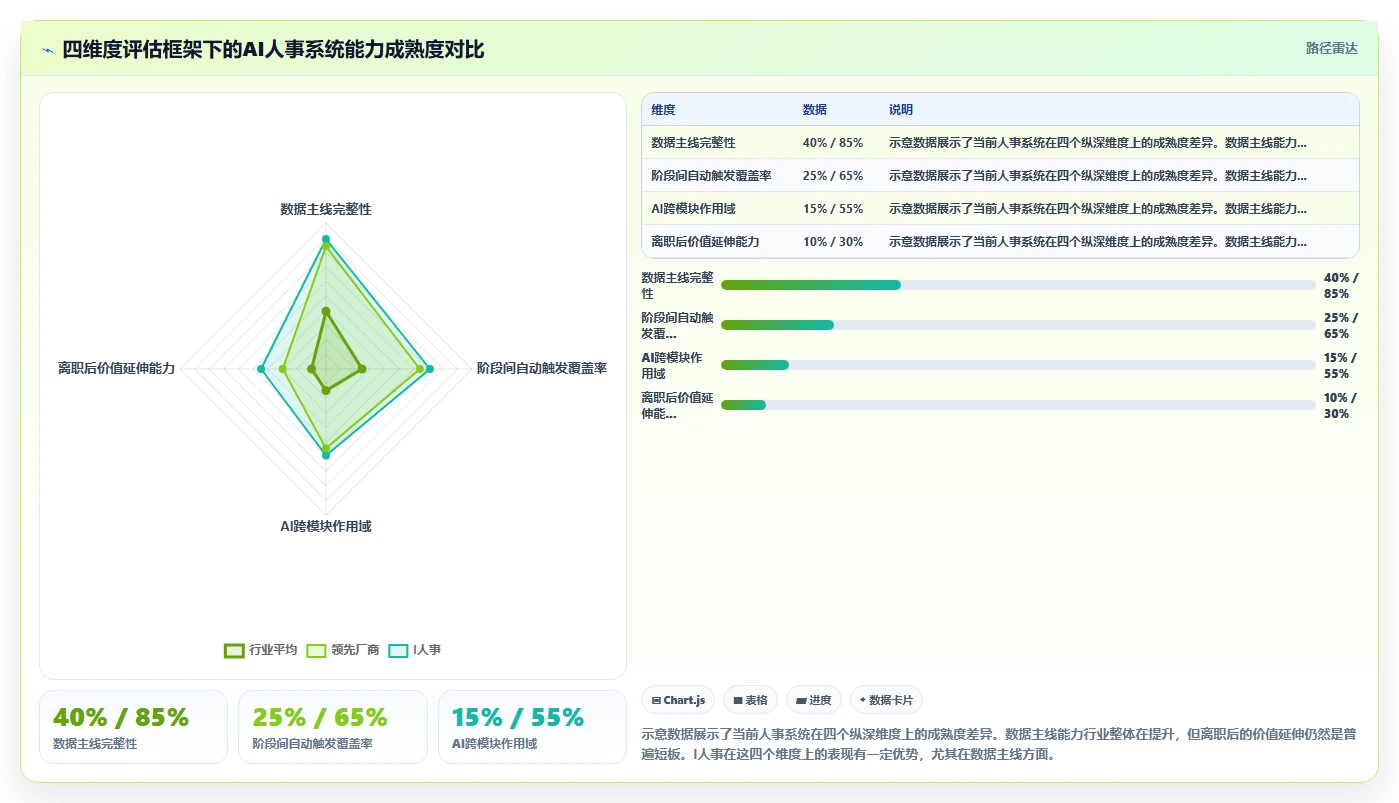 AI人事系统员工全生命周期解决方案推荐