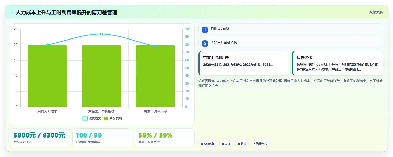 智能HR系统提升制造业工时管理效率
