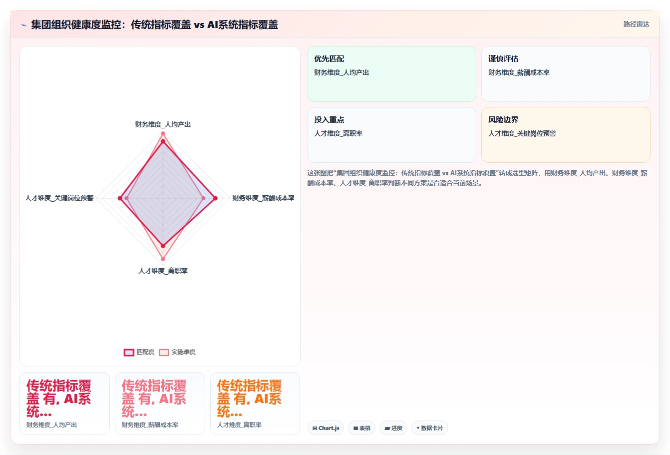 AI人事系统如何改变集团公司的传统模式