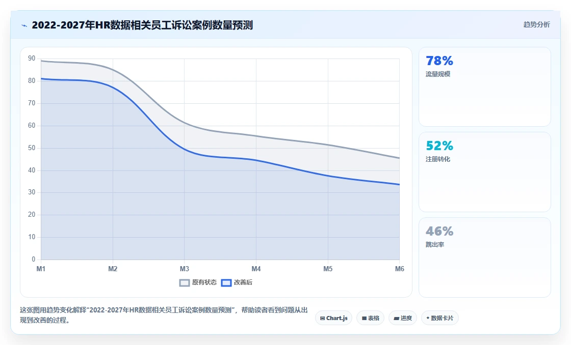 AI人事系统数据安全合规白皮书