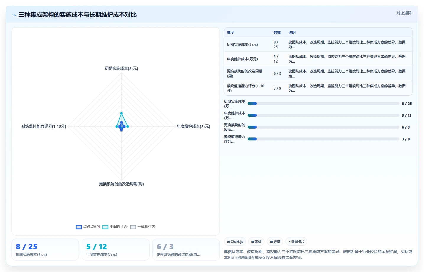 AI人事系统与财务系统集成实施指南