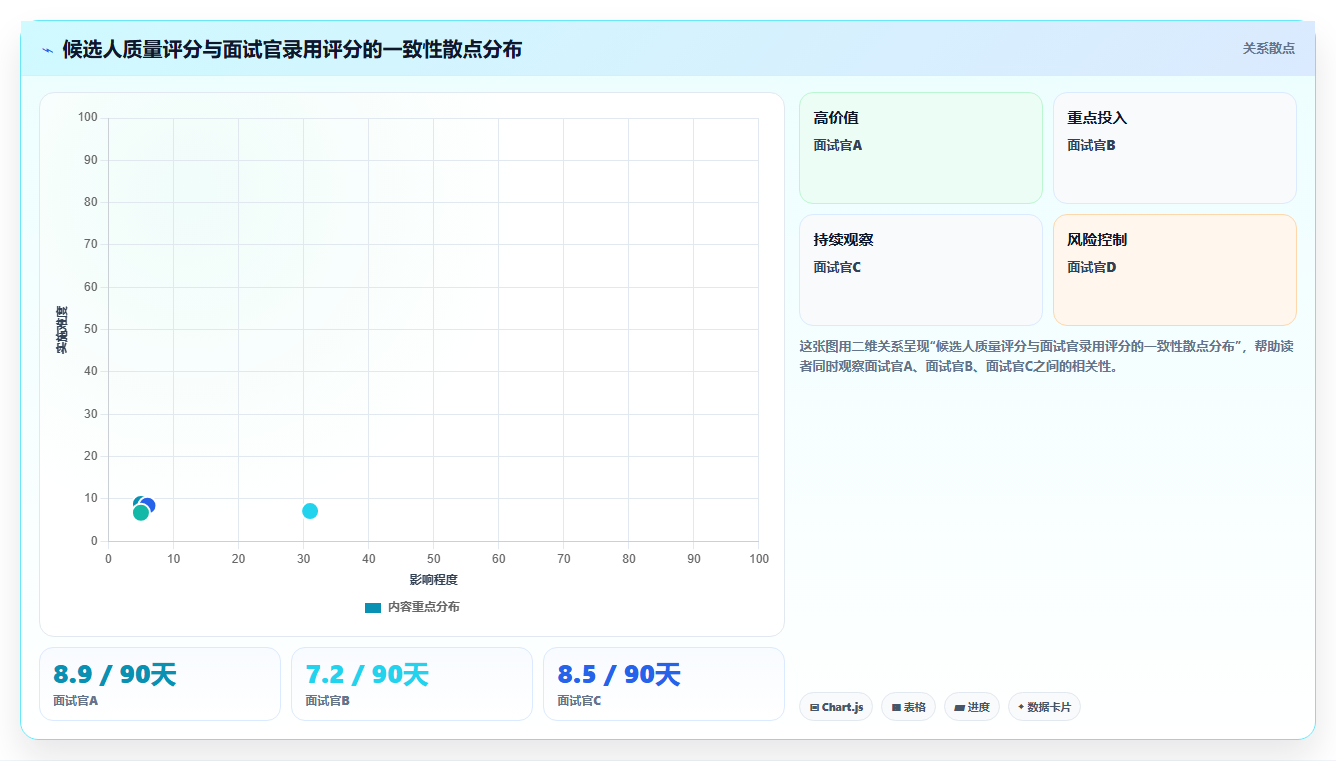 AI人事系统里的BI分析报表如何辅助人力决策
