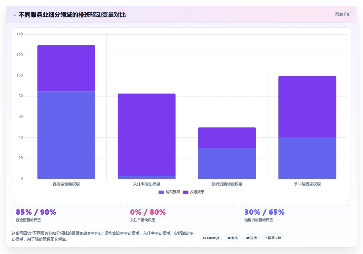 智能人事系统如何适应服务业需求