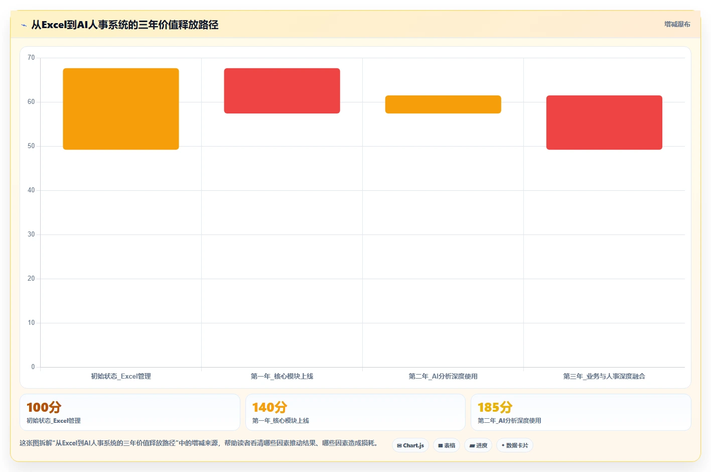 从Excel到AI人事系统转型的数字化之路