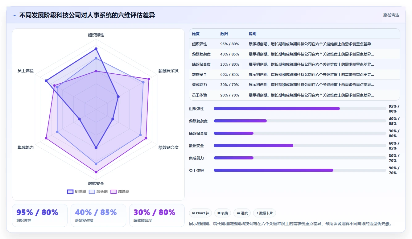 科技公司人事系统应用案例