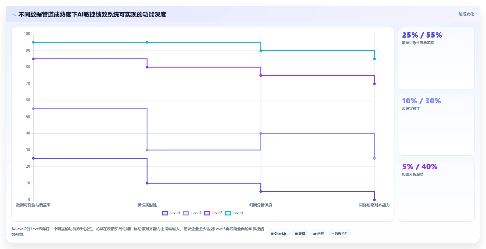 科技创新企业AI人事系统敏捷绩效实践白皮书
