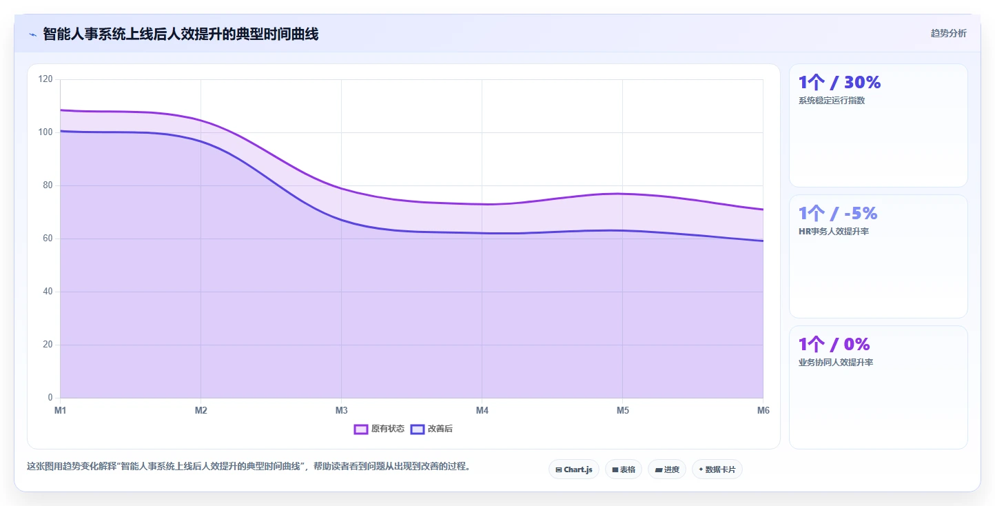 商贸公司智能人事系统提升人效的量化成果