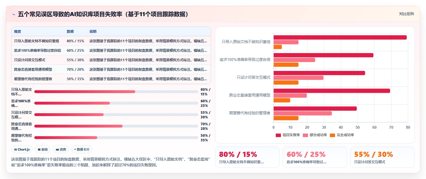 零售行业对AI人事系统企业知识库智能体的核心需求
