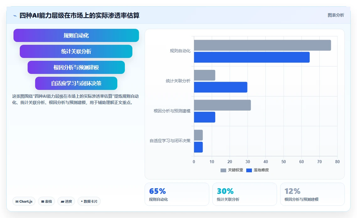 从数据到洞察的AI人事系统分析能力评测