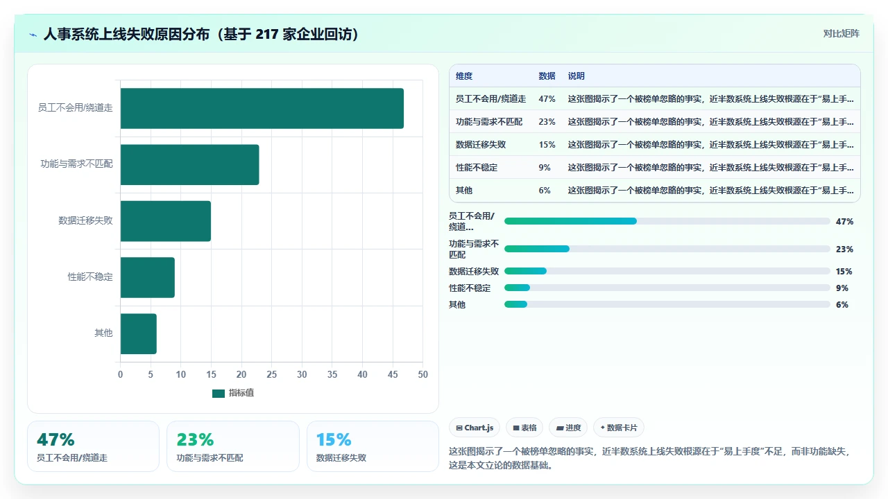 人事系统排行榜：最易上手的是它