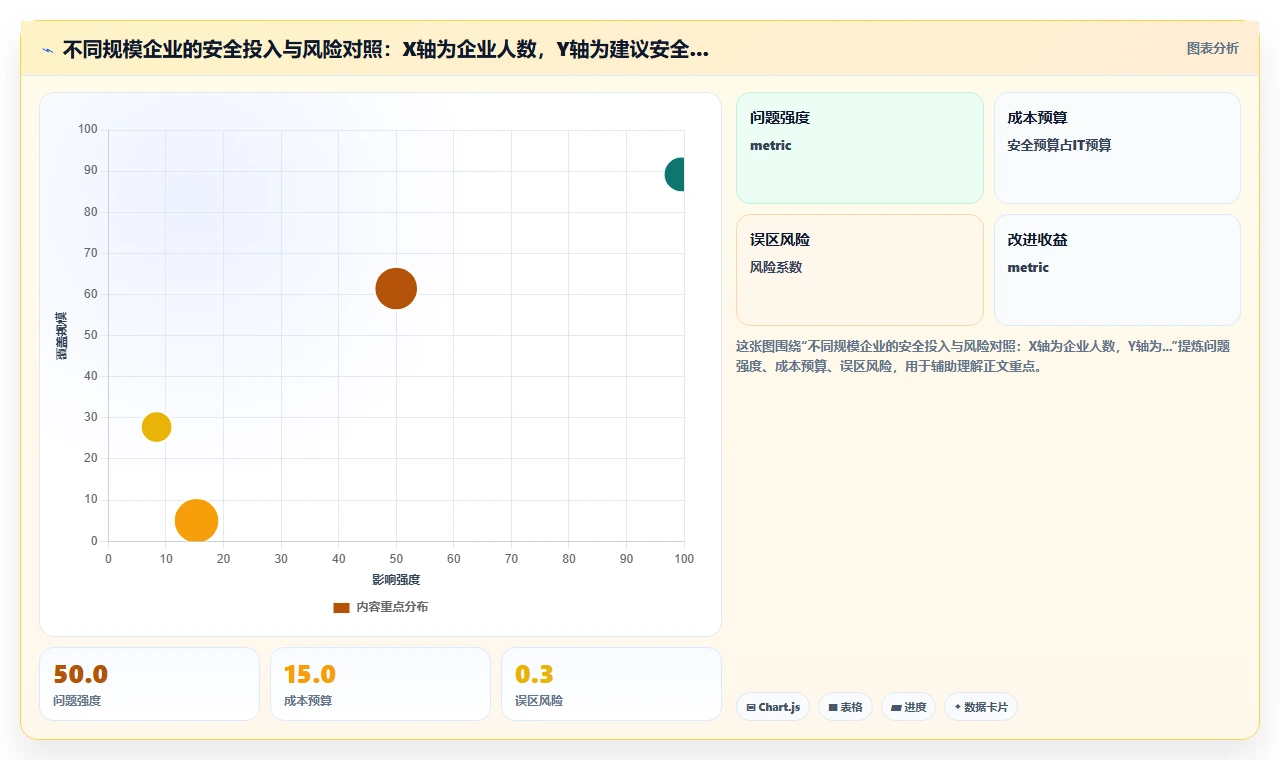 如何判断AI人事系统的数据安全性