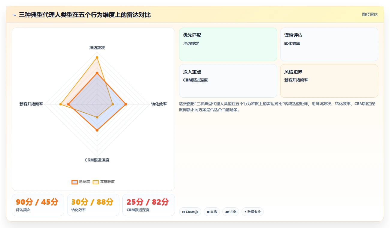 保险销售团队AI人事系统活动量管理辅助