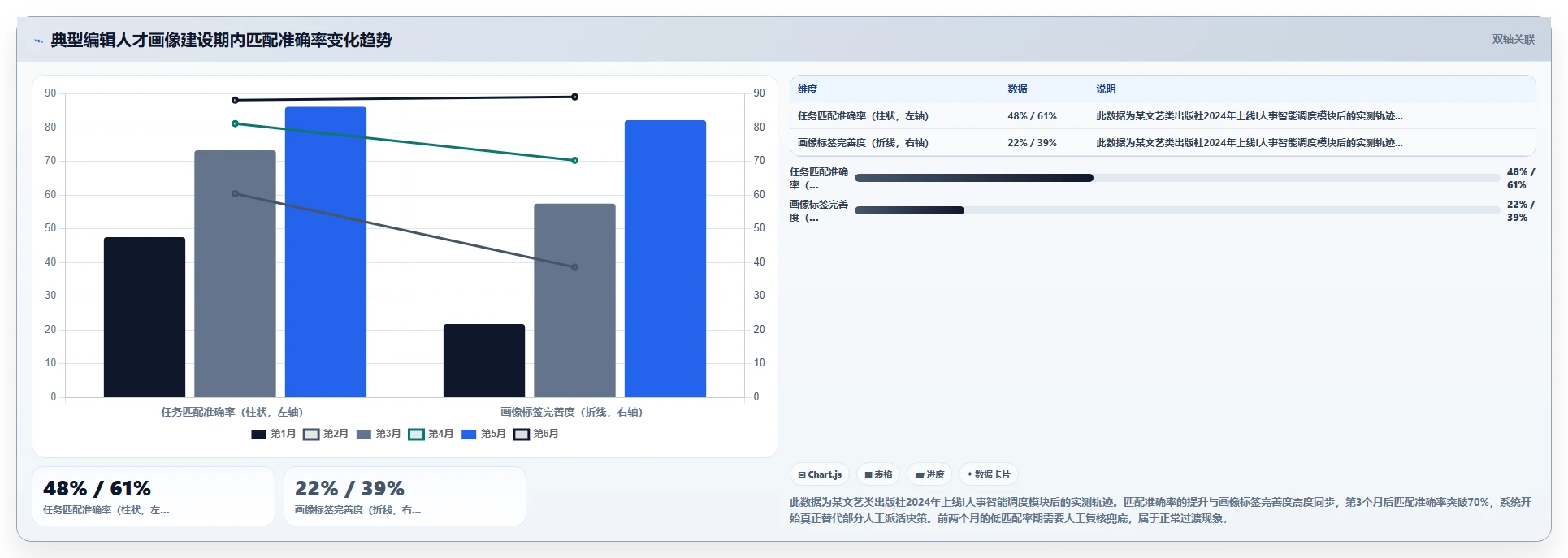 出版社智能HR系统编辑校对流程任务分配