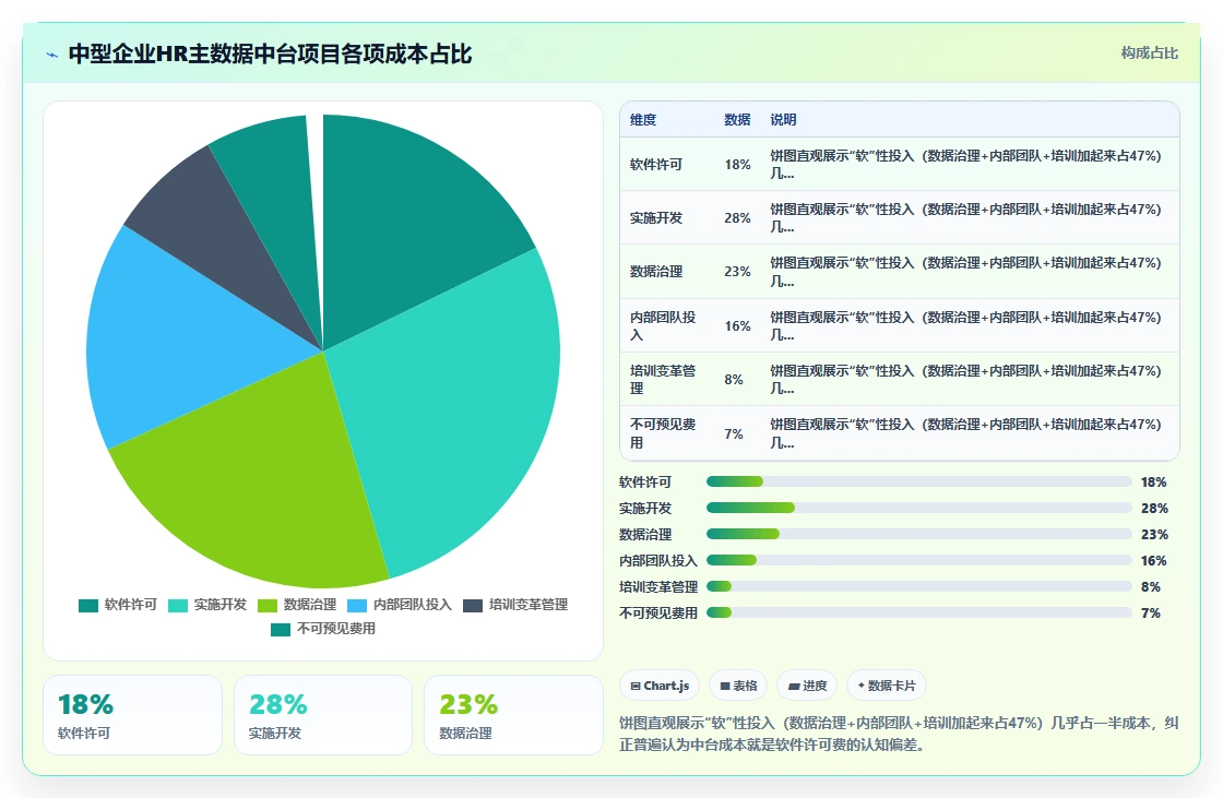 AI人事系统对接HR主数据中台实现全域人力分发