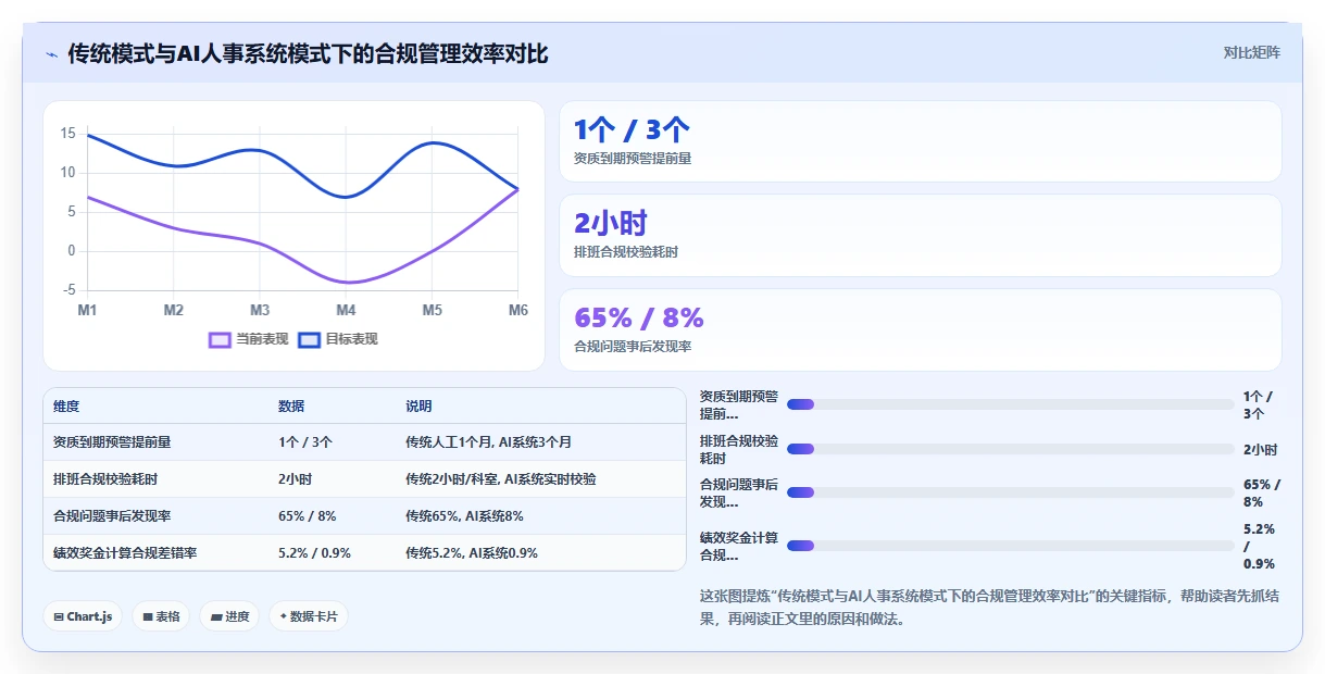医疗健康AI人事系统痛点破解方案
