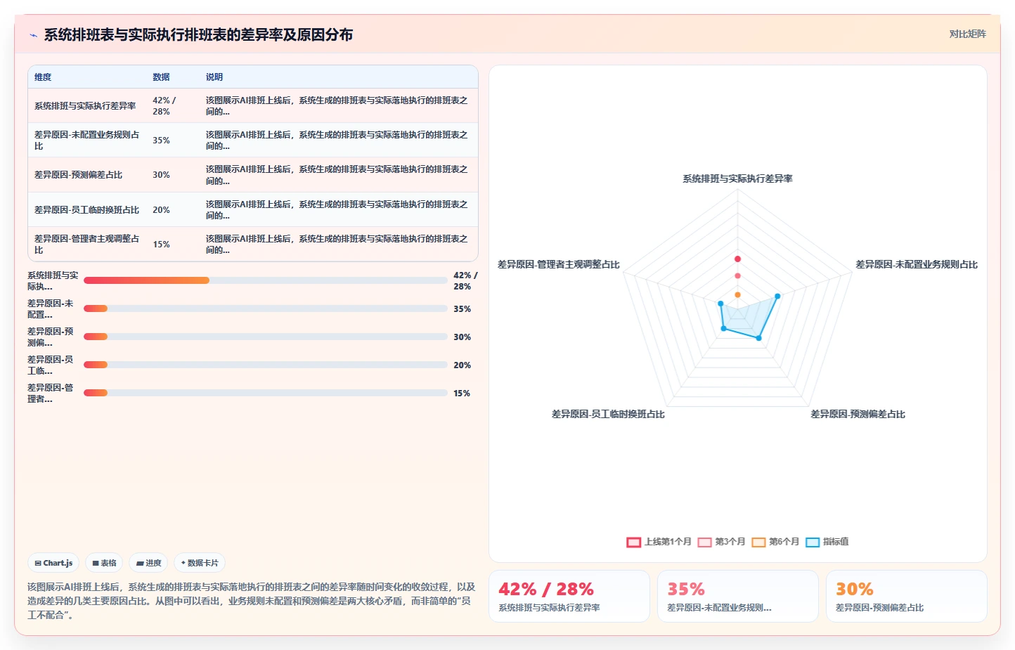 连锁品牌企业AI智能排班应用场景